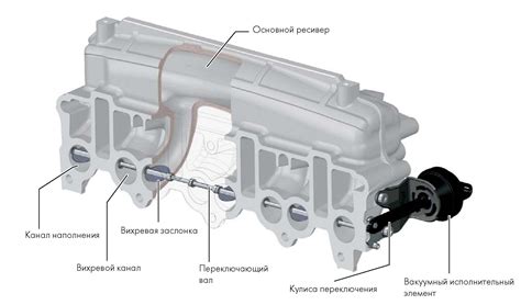 Засорение впускной системы