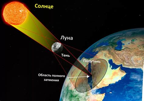 Затмения и их влияние на планету