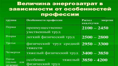 Затраты энергии при мышлении: факты исследований