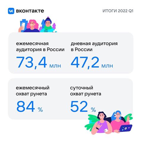 Захватывающий контент: когда следует выкладывать рекламу в ВКонтакте