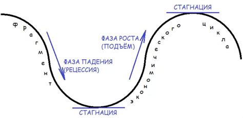 Зацикленность и стагнация