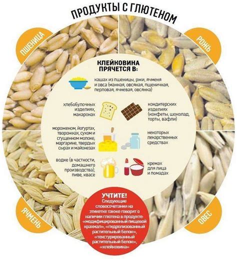 Зачем нужен тест на знание продуктов