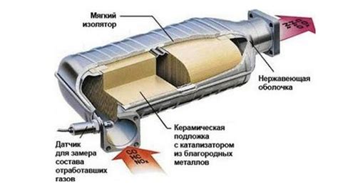 Зачем проверять работу катализатора автомобиля
