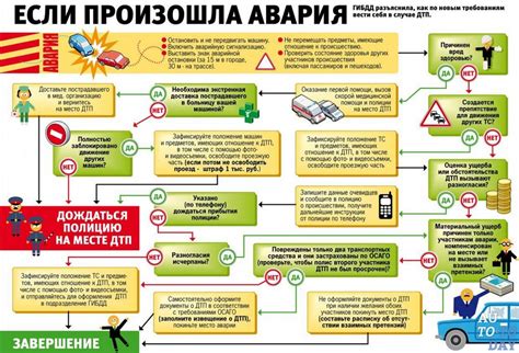 Защита интересов в случае ДТП