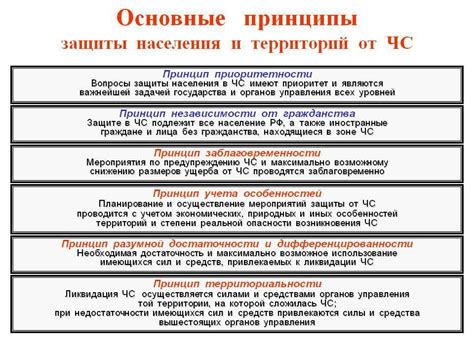 Защита от потенциальных опасностей