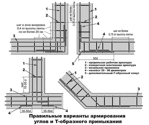 Защита перекрытия: роль армопояса при монолитном перекрытии