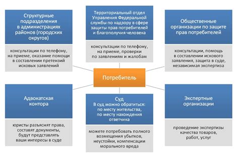 Защита прав потребителей и предотвращение мошенничества