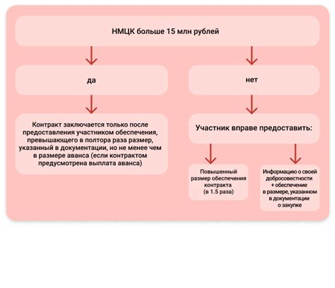 Защита прав субъектов при применении антидемпинговых мер