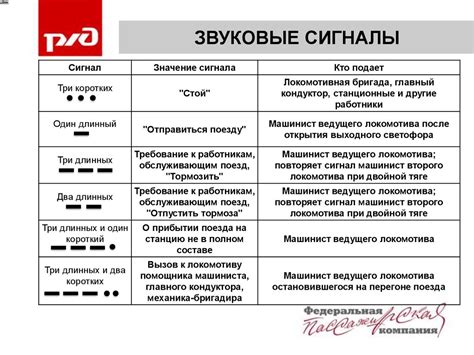 Звуковые сигналы при подключении