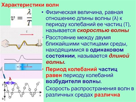 Звук - колебания воздушных частиц