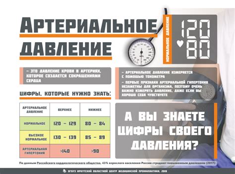 Зимний сезон - фактор повышения артериального давления