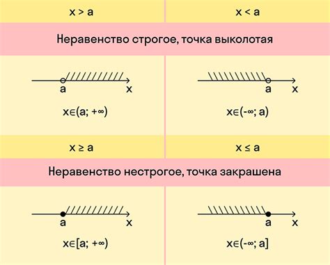 Знаки в системе неравенств: важные тонкости