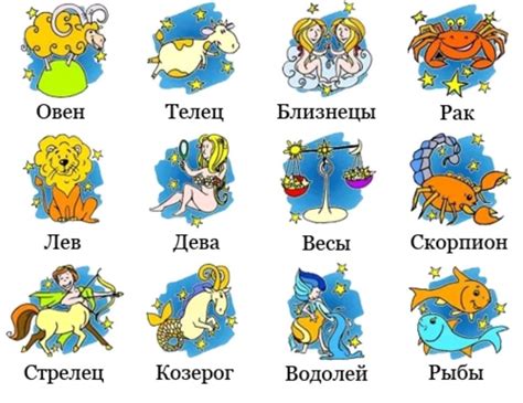 Знаки зодиака, связанные с годом рыбы