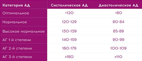 Знаки повышенного давления и осадков
