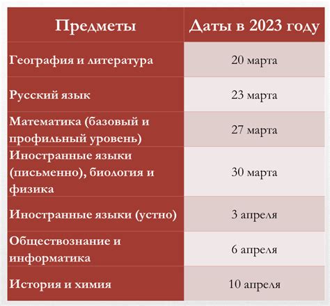 Знаковые даты проведения
