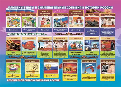 Знаменательные события в истории Дня спорта