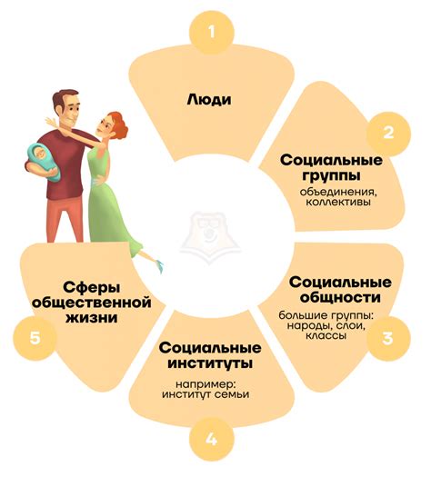 Значение КОБ для общества