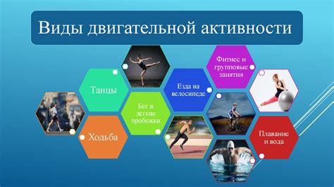 Значение активности на текущей позиции