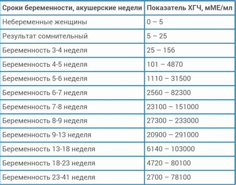 Значение анализа уровня ХГЧ