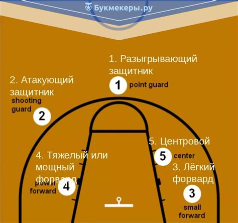 Значение в баскетболе