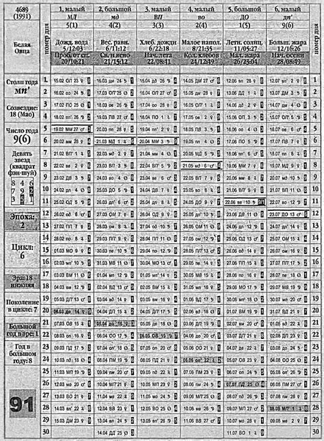 Значение года 1991 в Китайском календаре