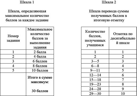Значение годовой контрольной работы для определения успеваемости