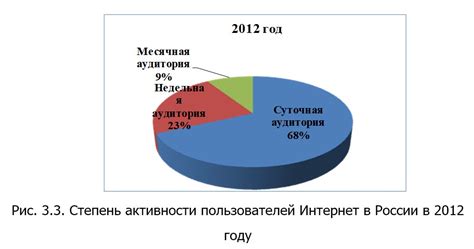Значение действий с информацией в современном бизнесе