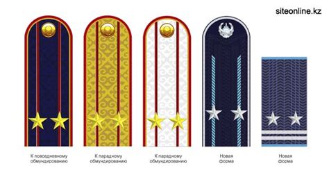 Значение дня милиции для казахстанцев
