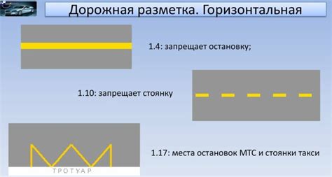 Значение желтой полосы на дороге