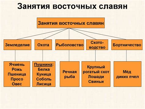 Значение и влияние славян на историю Беларуси