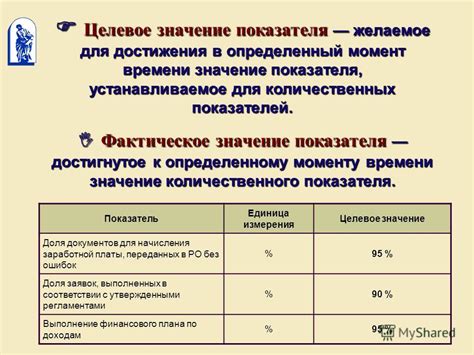 Значение лучшего показателя времени
