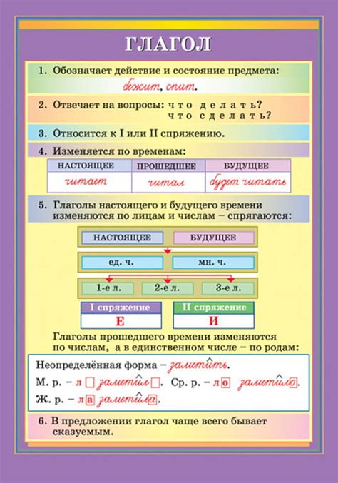 Значение определения рода у глагола