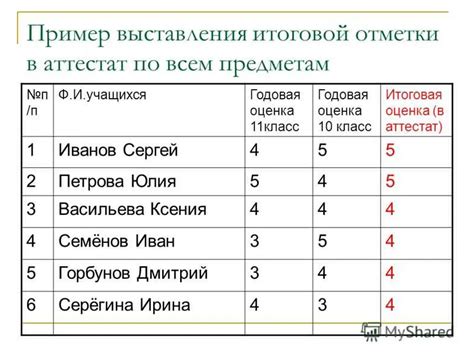 Значение оценок в аттестате