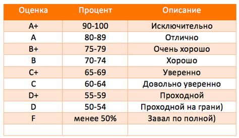 Значение оценок в колледже