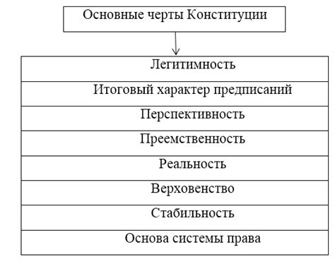 Значение первой конституции для страны