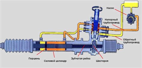 Значение правильной работы гур