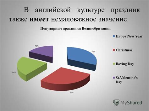 Значение праздника в английской культуре