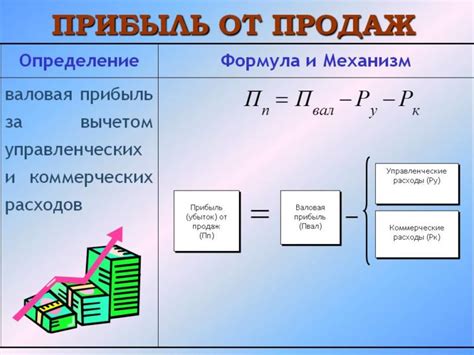 Значение прибыли в бизнесе: генерация стоимости для инвесторов