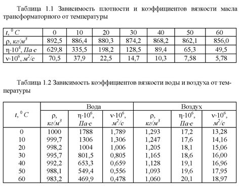 Значение температуры для свойств смеси
