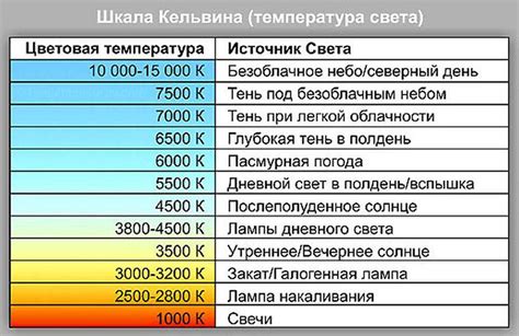 Значение цвета пламени светильников