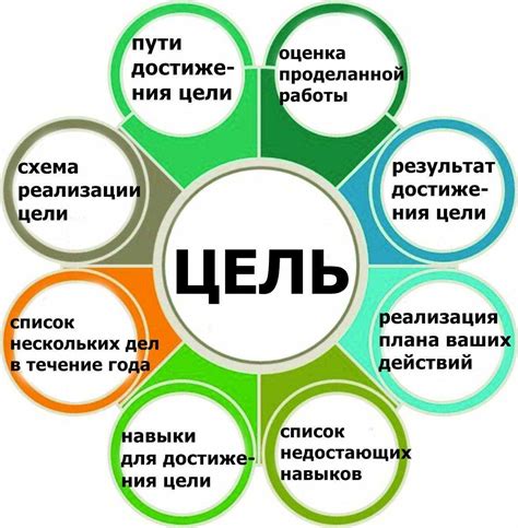 Значение цели в жизни человека
