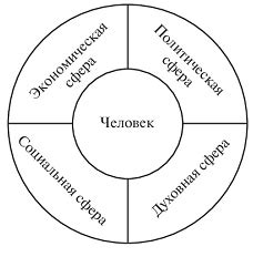 Значение эмоциональной связи в различных сферах жизни