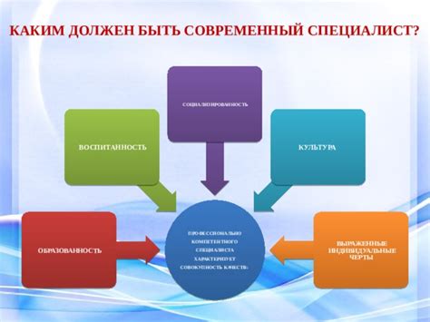 Значимость компетентного специалиста
