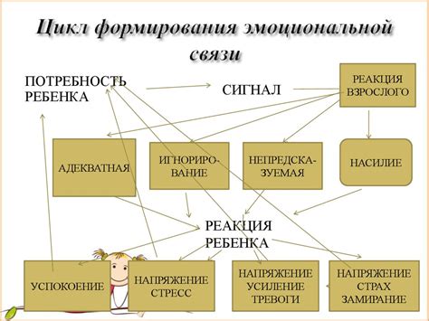 Значимость соприкосновения для формирования привязанности