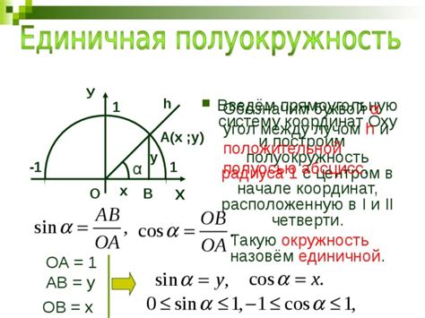 Значимость угла 0 градусов в различных областях