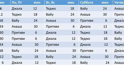 Значимые ордера: влияние места и времени рождения на жизнь Бэббиджа
