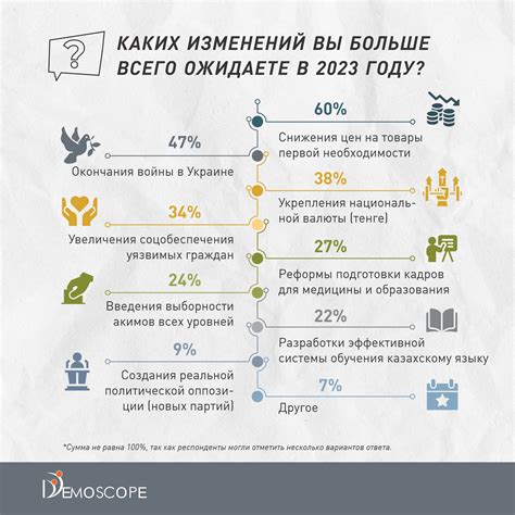Значимые события 3 ноября 2022