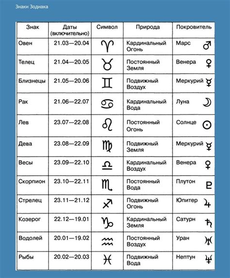 Зодиак в разных культурах