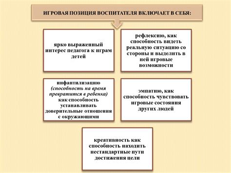 Игровая позиция