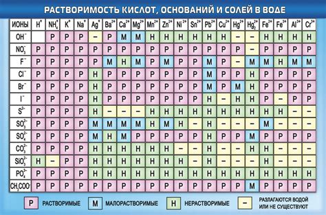 Идеальное растворимость: природные составы золота в жидком состоянии